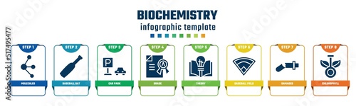 biochemistry concept infographic design template. included molecules, baseball bat, car park, grade, theory, baseball field, damaged, chlorophyll icons and 8 options or steps.