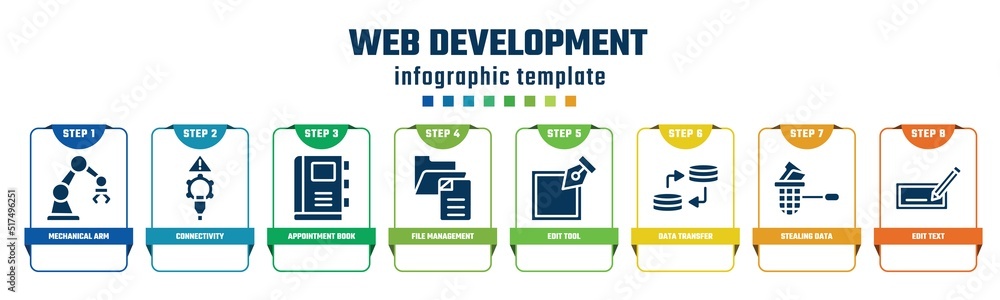 web development concept infographic design template. included mechanical arm, connectivity, appointment book, file management, edit tool, data transfer, stealing data, edit text icons and 8 options - obrazy, fototapety, plakaty 