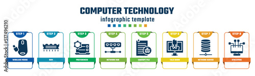 computer technology concept infographic design template. included wireless mouse, rom, preferences, network hub, corrupt file, talk show, network server, streaming icons and 8 options or steps.