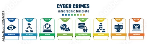 cyber crimes concept infographic design template. included retinal scan, file system, recovery, burn cd, data encryption, work team, keylogger, ransomware icons and 8 options or steps.