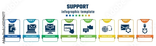 support concept infographic design template. included tablet telephone, email on computer, computer screen with message, links, discuss issue, technical support, email tings, technical specialist
