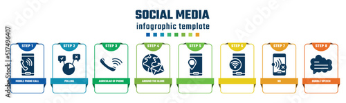 social media concept infographic design template. included mobile phone call, polling, auricular of phone, around the globe, , no, bubble speech icons and 8 options or