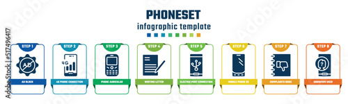 phoneset concept infographic design template. included ad block, 4g phone connection, phone auricular and buttons, writing letter, electric port connection, mobile phone de, complaints book, unknown
