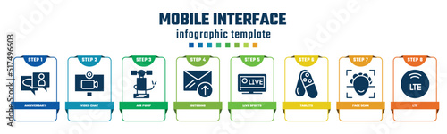 mobile interface concept infographic design template. included anniversary, video chat, air pump, outgoing, live sports, tablets, face scan, lte icons and 8 options or steps.
