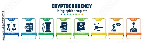 cryptocurrency concept infographic design template. included peer to peer, permission, retailer, dive, address book, digital key, apology, anonymity icons and 8 options or steps.
