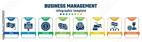 business management concept infographic design template. included refund, on, dollar coin, money flow, email marketing, bankrupt, hierarchy structure, personal security icons and 8 options or steps.