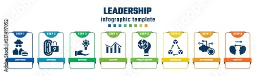 leadership concept infographic design template. included anonymous, biometric, rewards, analytic, problem solving, distributed, netoworking, empathy icons and 8 options or steps.
