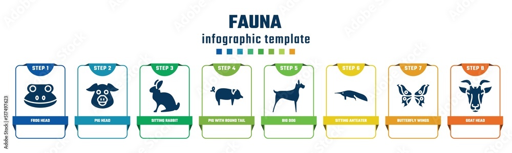 fauna concept infographic design template. included frog head, pig head, sitting rabbit, pig with round tail, big dog, sitting anteater, butterfly wings, goat head icons and 8 options or steps.