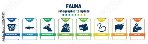 fauna concept infographic design template. included angry bulldog face, big salmon, doberman dog head, chiken head, border collie dog head, earth worm, sheep with wool, lama icons and 8 options or