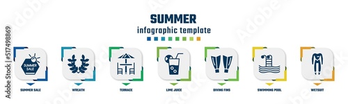 summer concept infographic design template. included summer sale, wreath, terrace, lime juice, diving fins, swimming pool, wetsuit icons and 7 option or steps.