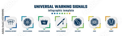 universal warning signals concept infographic design template. included windshield defrost, winter warning, 95 degrees maximun agitation, native american spear, keep right, atom, magnet icons and 7