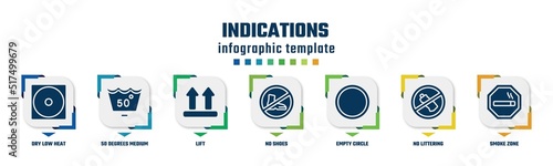 indications concept infographic design template. included dry low heat, 50 degrees medium agitation, lift, no shoes, empty circle, no littering, smoke zone icons and 7 option or steps.