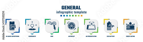 general concept infographic design template. included in-game advertising, coordinate, gmo, autopilot, ar presentation, eco battery, credit rating icons and 7 option or steps.