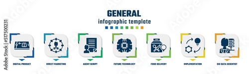 general concept infographic design template. included digital product, direct marketing, agent script, future technology, food delivery, implementation, big data scientist icons and 7 option or