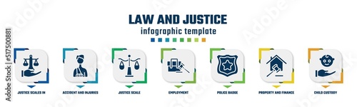 law and justice concept infographic design template. included justice scales in hand, accident and injuries, justice scale, employment, police badge, property and finance, child custody icons 7