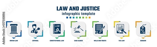 law and justice concept infographic design template. included roman law, criminal, constitutional law, case closed, wills and trusts, tax bargain icons and 7 option or steps. photo