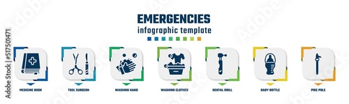 emergencies concept infographic design template. included medicine book, tool surgeon, washing hand, washing clothes, dental drill, baby bottle, pike pole icons and 7 option or steps.