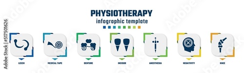 physiotherapy concept infographic design template. included leech, medical tape, denture, incisor, anesthesia, negativity, knee icons and 7 option or steps.