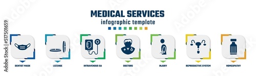 medical services concept infographic design template. included dentist mask, lozenge, intravenous sa, doctors, injury, reproductive system, homeopathy icons and 7 option or steps.