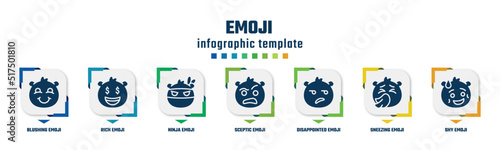 emoji concept infographic design template. included blushing emoji, rich emoji, ninja sceptic disappointed sneezing shy icons and 7 option or steps.