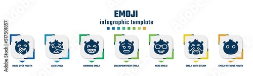 emoji concept infographic design template. included hand over mouth emoji, liar emoji, grinning dissapointment nerd with steam from e, without mouth icons and 7 option or steps.
