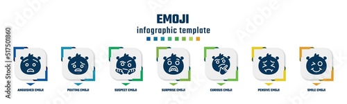emoji concept infographic design template. included anguished emoji, pouting emoji, suspect surprise curious pensive smile icons and 7 option or steps.
