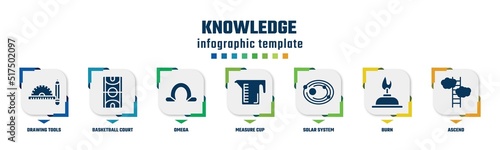 knowledge concept infographic design template. included drawing tools, basketball court, omega, measure cup, solar system, burn, ascend icons and 7 option or steps.