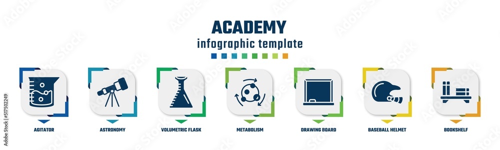 academy concept infographic design template. included agitator, astronomy, volumetric flask, metabolism, drawing board, baseball helmet, bookshelf icons and 7 option or steps.