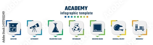 academy concept infographic design template. included agitator, astronomy, volumetric flask, metabolism, drawing board, baseball helmet, bookshelf icons and 7 option or steps.