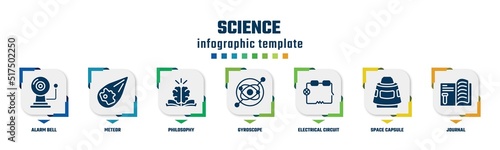 science concept infographic design template. included alarm bell, meteor, philosophy, gyroscope, electrical circuit, space capsule, journal icons and 7 option or steps.