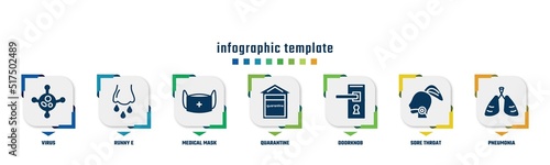 concept infographic design template. included virus, runny e, medical mask, quarantine, doorknob, sore throat, pneumonia icons and 7 option or steps.