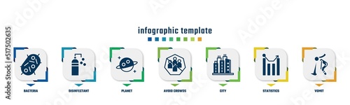 concept infographic design template. included bacteria, disinfectant, planet, avoid crowds, city, statistics, vomit icons and 7 option or steps.