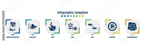 concept infographic design template. included disease prevention, smallpox, rash, cold, eyes, epidemic, microorganism icons and 7 option or steps.