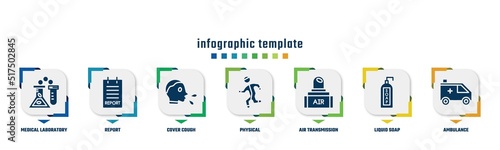 concept infographic design template. included medical laboratory, report, cover cough, physical, air transmission, liquid soap, ambulance icons and 7 option or steps.