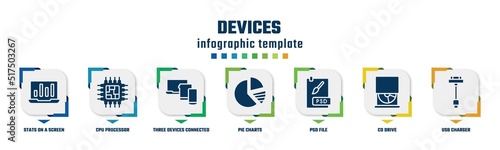 devices concept infographic design template. included stats on a screen, cpu processor, three devices connected, pie charts, psd file, cd drive, usb charger icons and 7 option or steps.