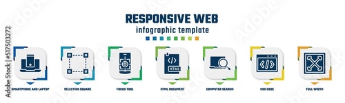 responsive web concept infographic design template. included smartphone and laptop, selection square, focus tool, html document, computer search, css code, full width icons and 7 option or steps.