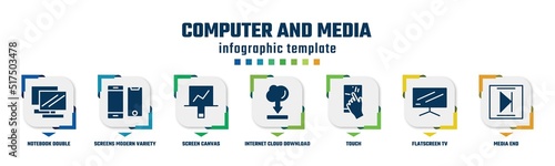 computer and media concept infographic design template. included notebook double tool image, screens modern variety, screen canvas, internet cloud download, touch, flatscreen tv, media end icons and