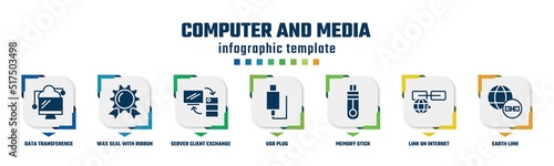 computer and media concept infographic design template. included data transference by internet, wax seal with ribbon, server client exchange, usb plug, memory stick, link on internet, earth link