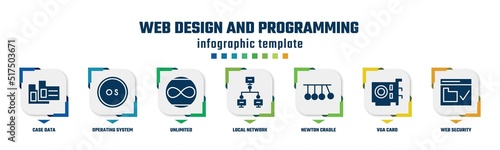 web design and programming concept infographic design template. included case data, operating system, unlimited, local network, newton cradle, vga card, web security icons and 7 option or steps.