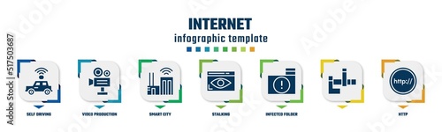 internet concept infographic design template. included self driving, video production, smart city, stalking, infected folder, , http icons and 7 option or steps.