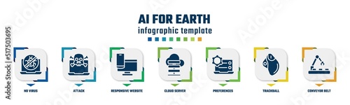ai for earth concept infographic design template. included no virus, attack, responsive website, cloud server, preferences, trackball, conveyor belt icons and 7 option or steps.