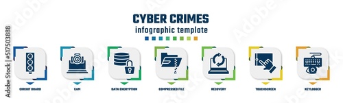 cyber crimes concept infographic design template. included circuit board, cam, data encryption, compressed file, recovery, touchscreen, keylogger icons and 7 option or steps.
