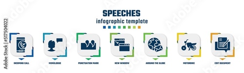 speeches concept infographic design template. included incoming call, monologue, punctuation mark, new window, around the globe, motorbike, edit document icons and 7 option or steps.