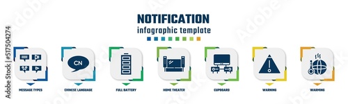 notification concept infographic design template. included message types, chinese language, full battery, home theater, cupboard, warning, warming icons and 7 option or steps.
