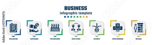 business concept infographic design template. included explanation, commission, pen container, peer to peer, pathway, paper shredder, retailer icons and 7 option or steps.