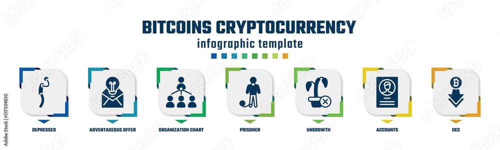 bitcoins cryptocurrency concept infographic design template. included depressed, adventageous offer, organization chart, prisoner, ungrowth, accounts, dec icons and 7 option or steps. bitcoins cryptocurrency concept infographic design template. included depressed, adventageous offer, organization chart, prisoner, ungrowth, accounts, dec icons and 7 option or steps.