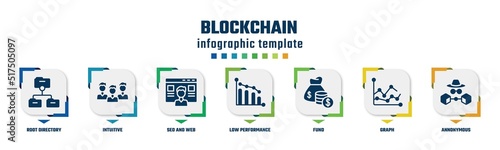 blockchain concept infographic design template. included root directory, intuitive, seo and web, low performance, fund, graph, annonymous icons and 7 option or steps.