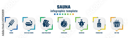 sauna concept infographic design template. included whisk, bath salt bomb, hair treatment, stopclock, samovar, foundation, hot tub icons and 7 option or steps.