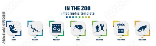 in the zoo concept infographic design template. included sloth, peacock, aquarium, kiwi, branches, food stand, red panda icons and 7 option or steps.