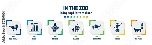 in the zoo concept infographic design template. included blue whale, relics, tortoise, cleaner, dromedary, hookah, red panda icons and 7 option or steps.